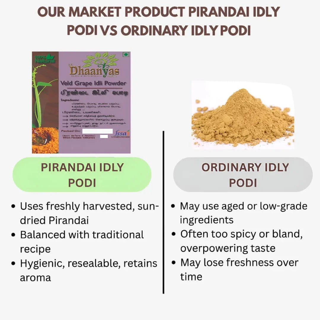 Dhaanyas Pirandai Idli Podi - 100 Gms (Pack of 3) - Orgoshops