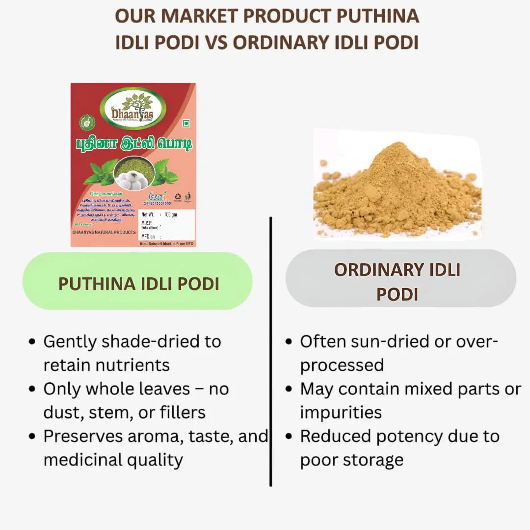 Dhaanyas Puthina Idli Podi - 100 Gms (Pack of 3) - Orgoshops