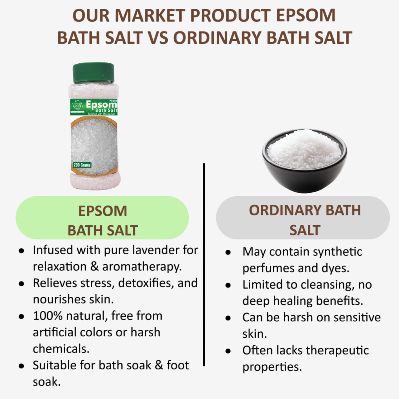 Veena Epsom Bath Salt Plain - 200g ( Pack of 2 )