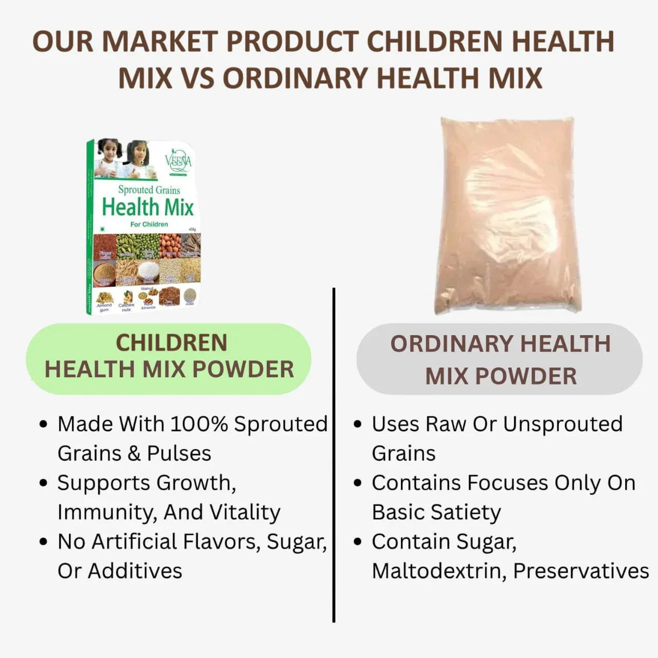 Veena Children Health Mix - 400 g - Orgoshops