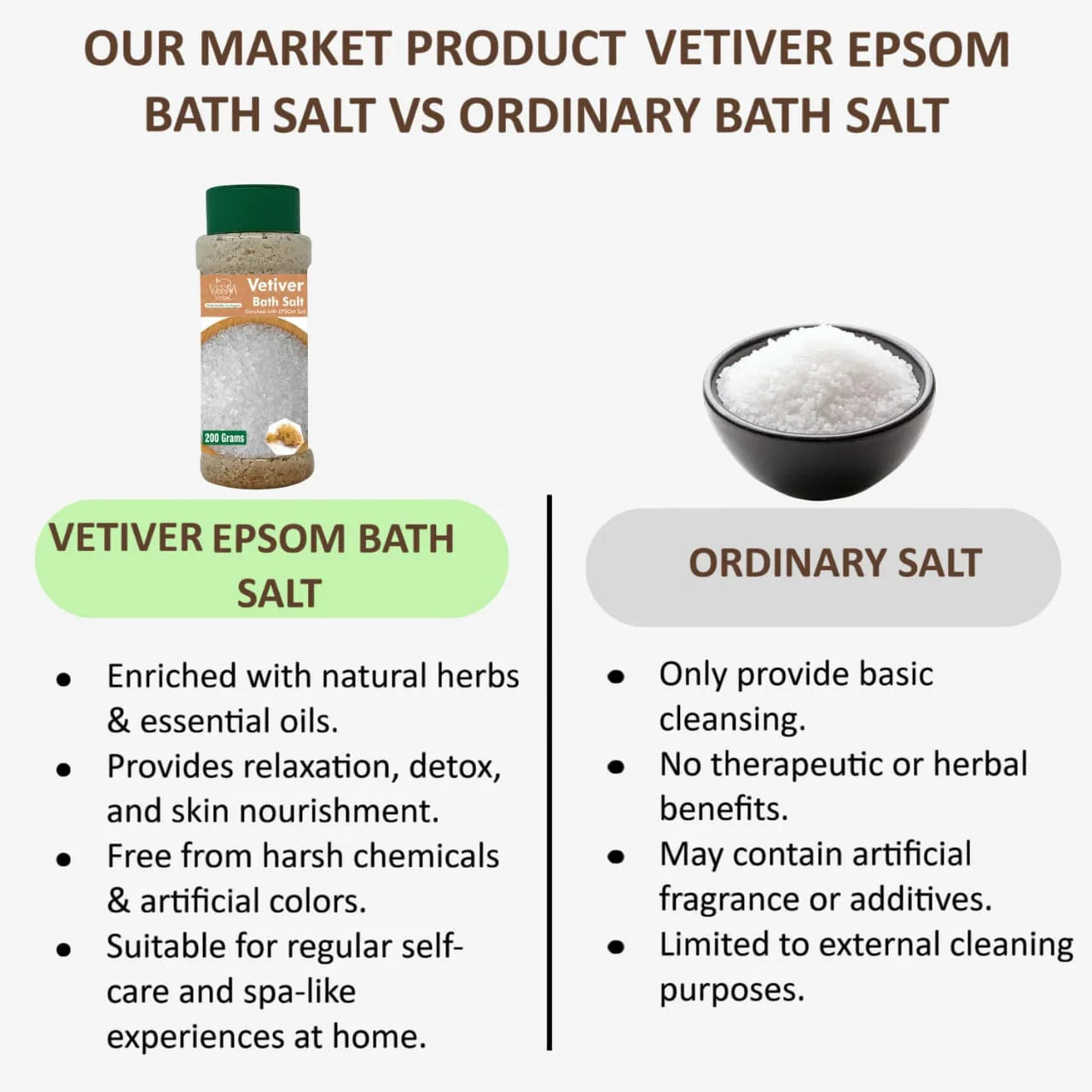 Veena Vetiver Epsom Bath Salt - 200g - Orgoshops