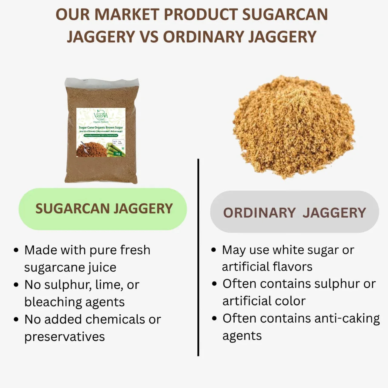 Veena Sugar Cane Jaggery - 1kg ( Pack of 2 ) - Orgoshops