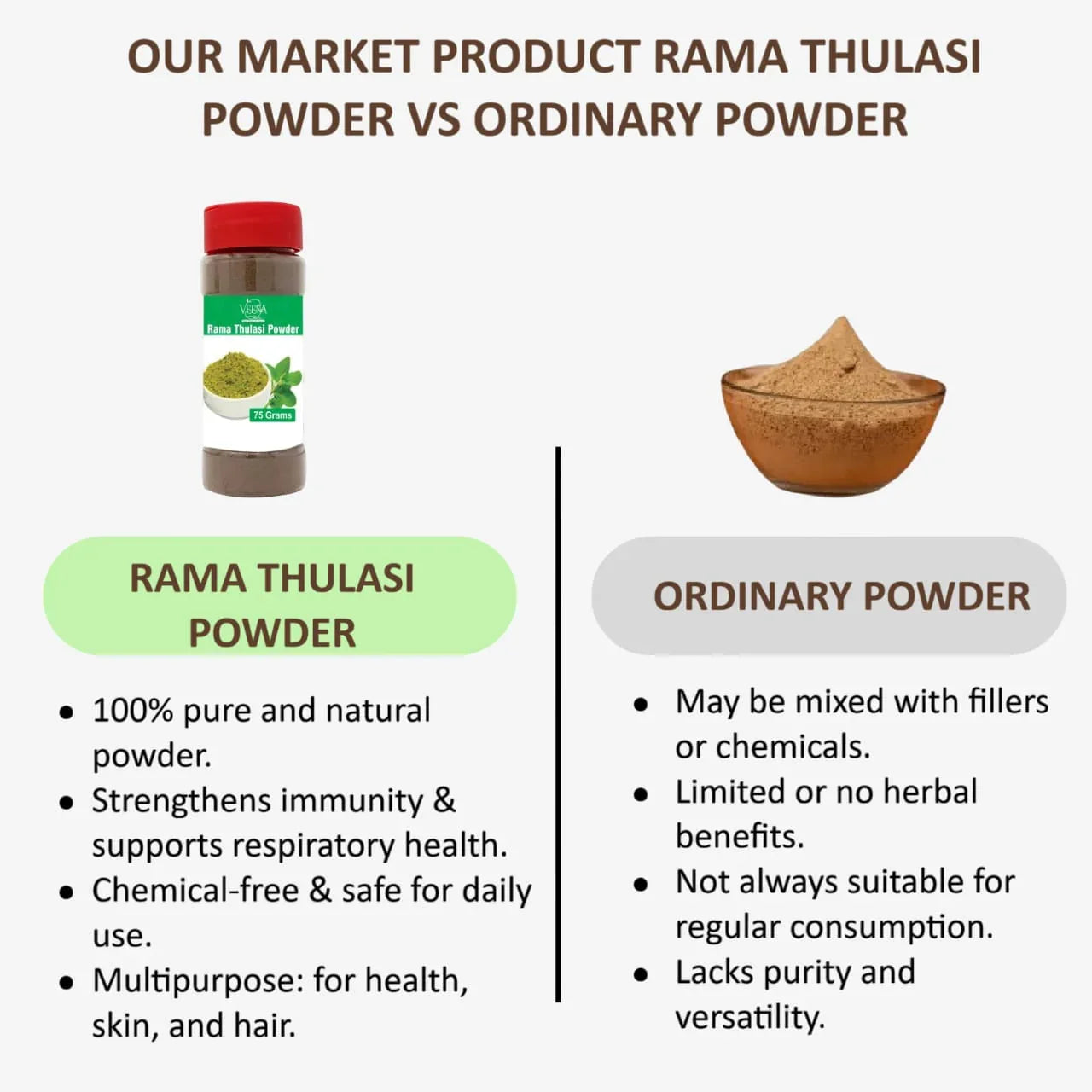 Veena Rama Thulasi Powder - 75g ( Pack of 2 ) - Orgoshops