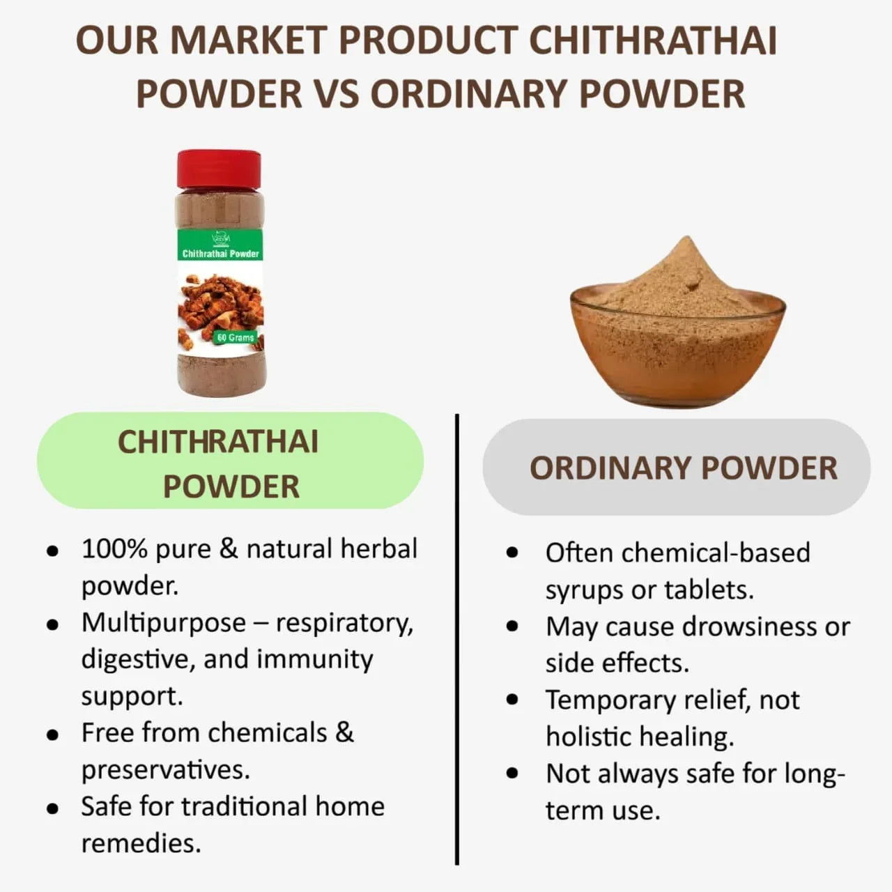 Veena Chithirathai Powder - 60g ( Pack of 3 ) - Orgoshops