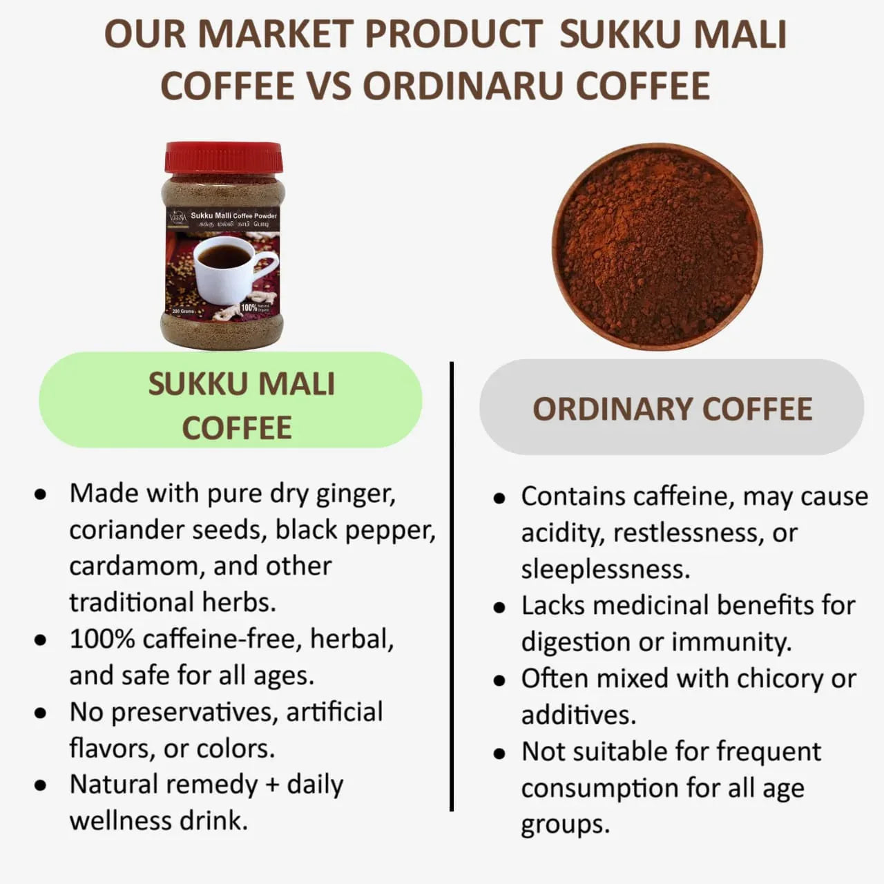 Veena Sukku Malli Coffee - 200g ( Pack of 2 ) - Orgoshops