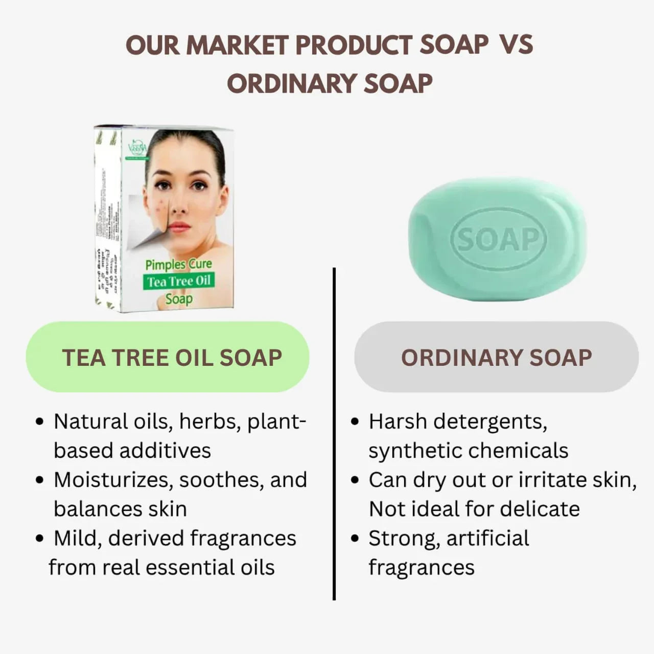 Veena Pimples Cure Tea Tree Oil Soap - 100g ( Pack of 2 ) - Orgoshops