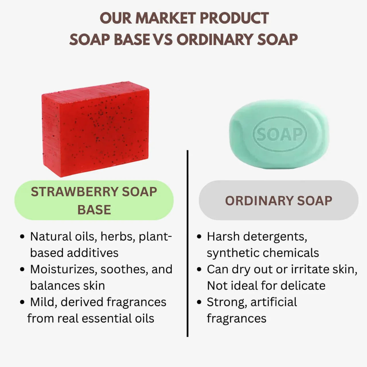 Veena Strawberry Soap Base - 1 kg - Orgoshops