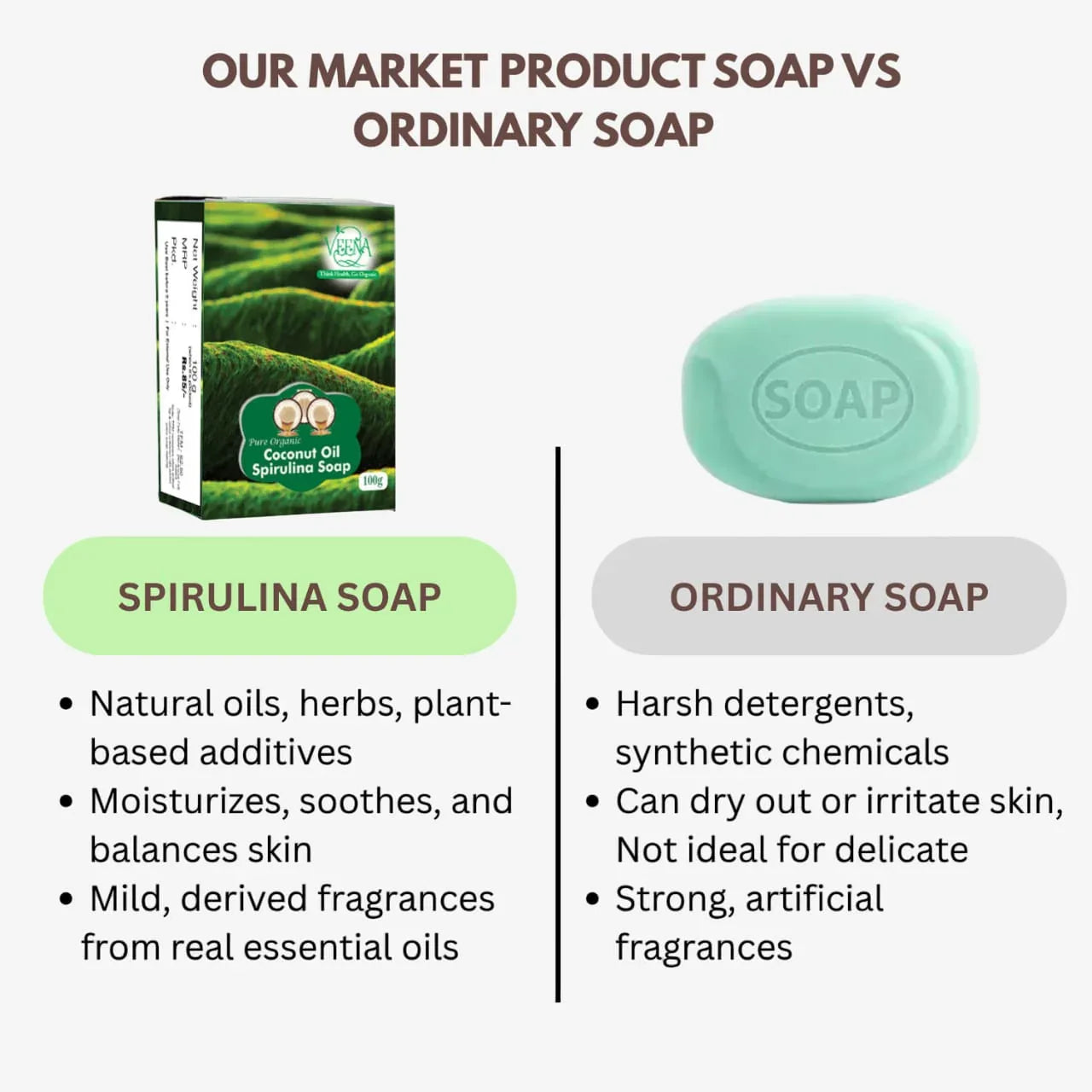 Veena Spirulina Soap - 100 g ( Pack of 3) - Orgoshops