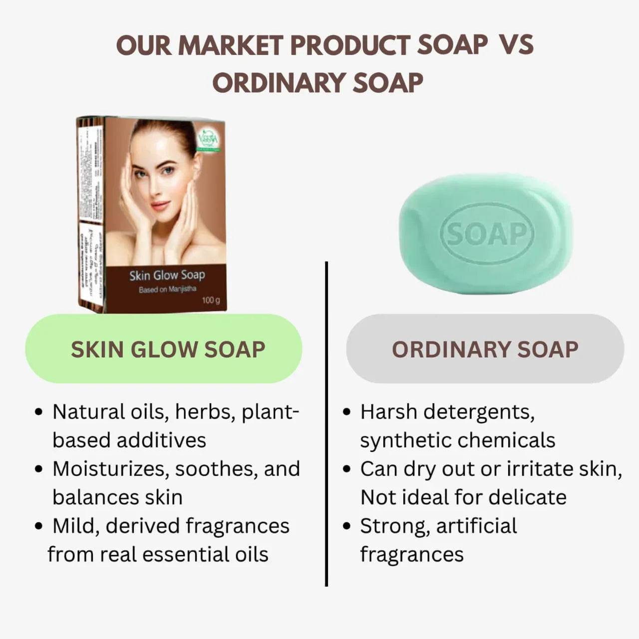 Veena Skin Glow Soap - Based on Manjishta - 100 g ( Pack of 2 ) - Orgoshops