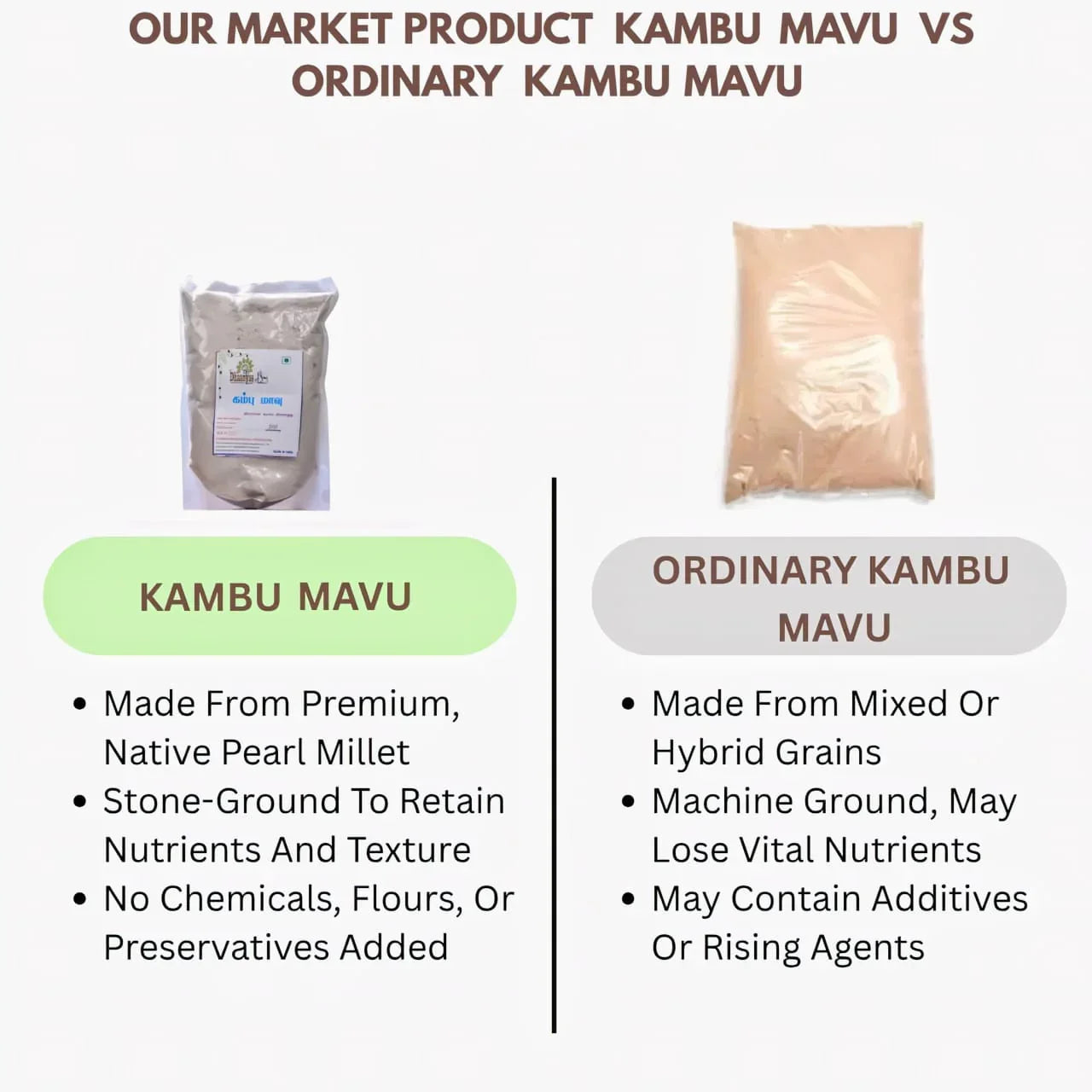 Dhaanyas Pearl Millet Flour - 450 Gms (Pack of 2) - Orgoshops