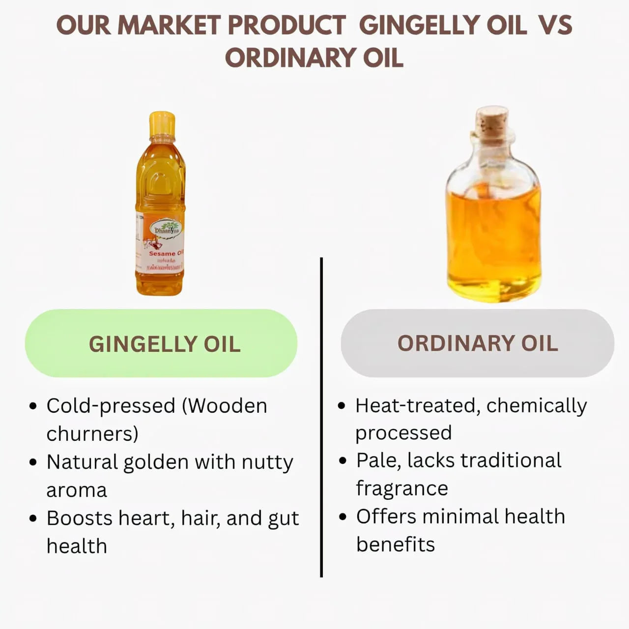Dhaanyas Gingelly Oil - 500 ml - Orgoshops