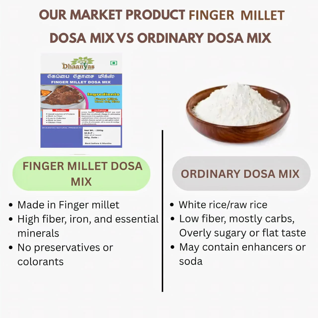Dhaanyas Finger Millet Dosa Mix - 200g (Pack of 3) - Orgoshops