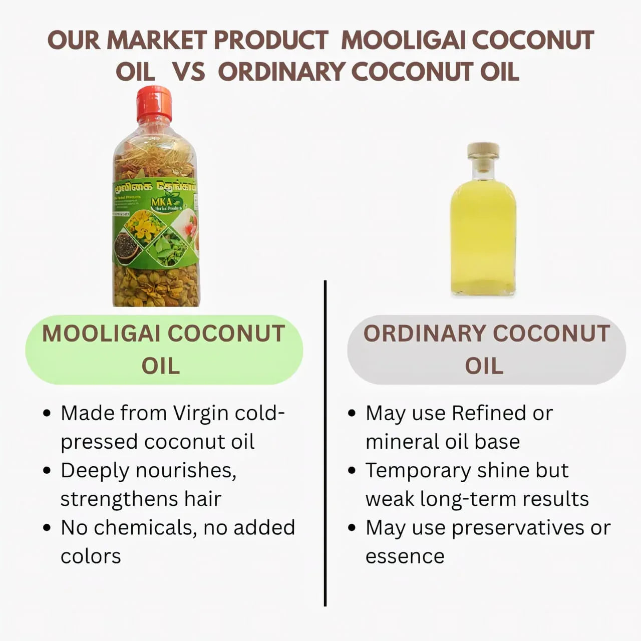 MKA Herbal Thengai Ennai / Coconut Oil - 70 g (Pack of 2) - Orgoshops