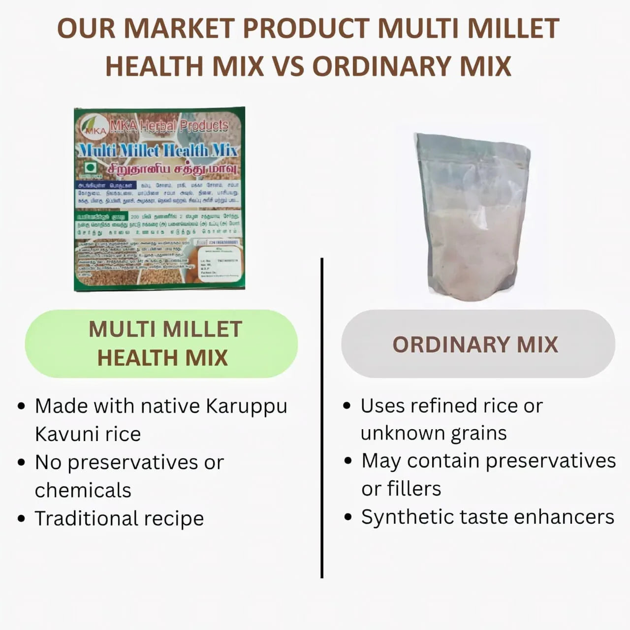 MKA Herbal Multi Millet Health Mix - 250 g (Pack of 2) - Orgoshops
