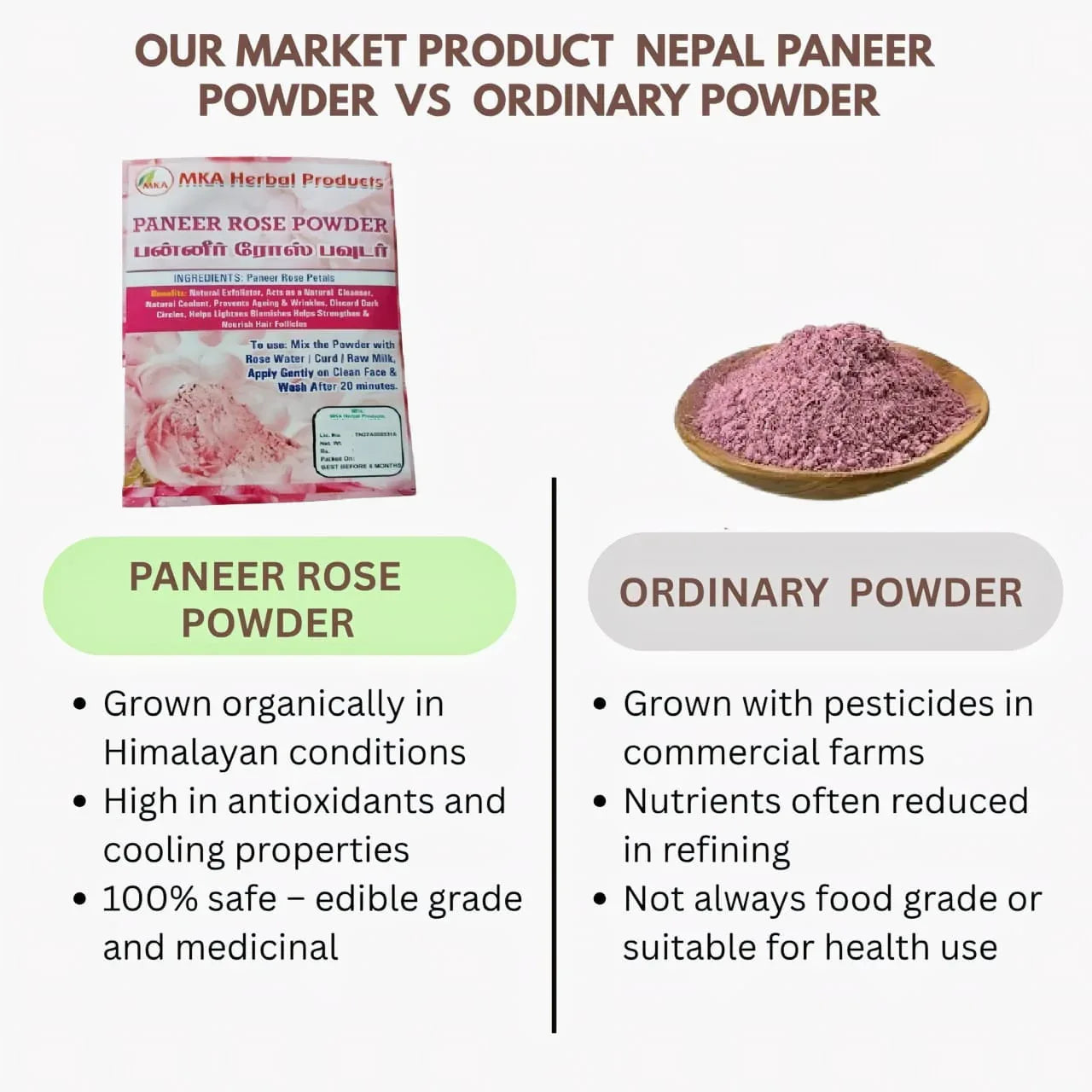 MKA Herbal Paneer Rose Powder - 50 g (Pack of 2) - Orgoshops