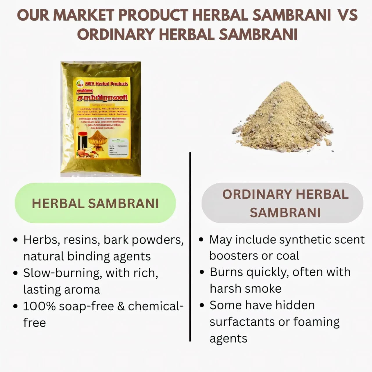 MKA Herbal Sambrani Products - 100 g (Pack of 2) - Orgoshops