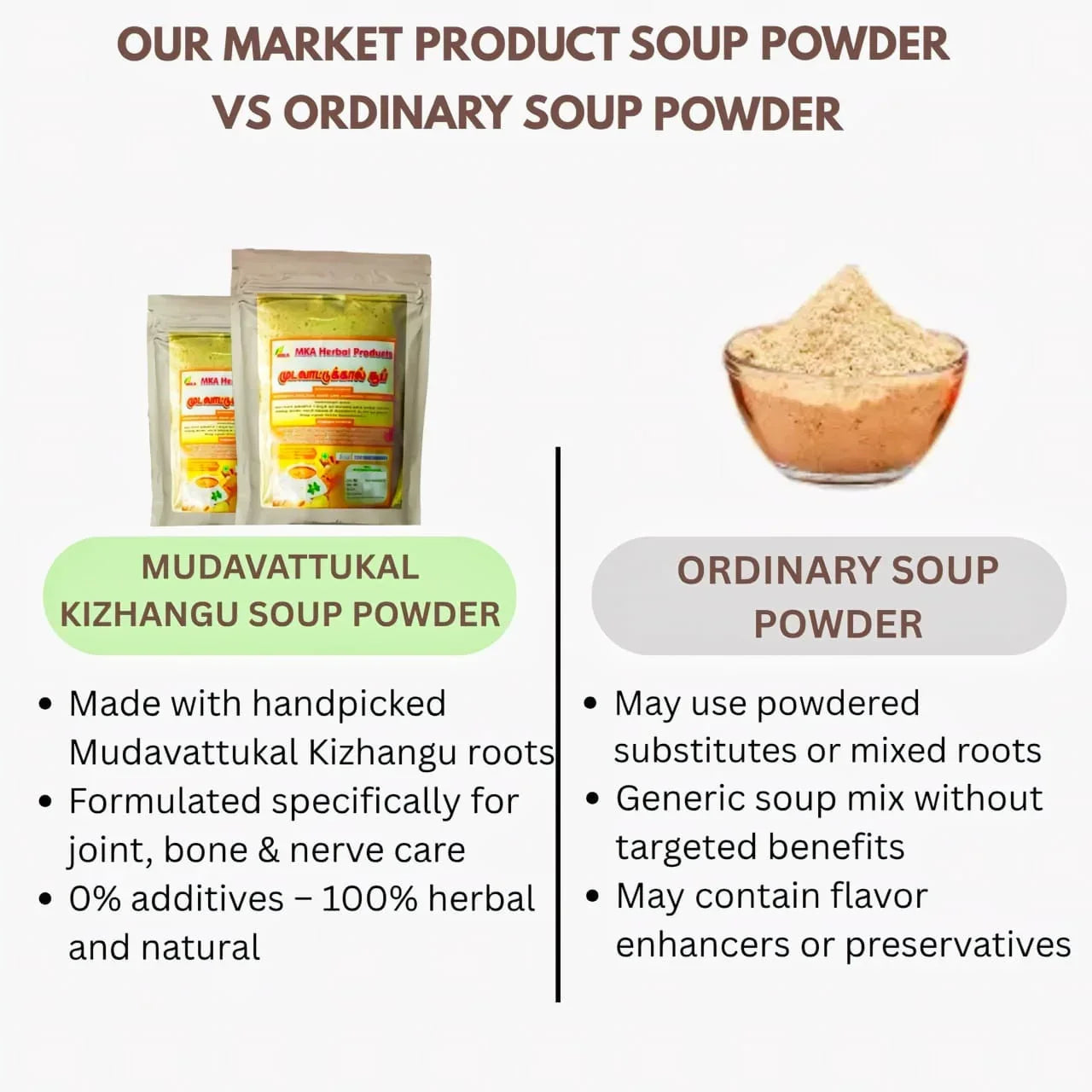 Buy MKA Herbal Mudavattukal Kilangu Soup Powder 100g in India - Orgoshops