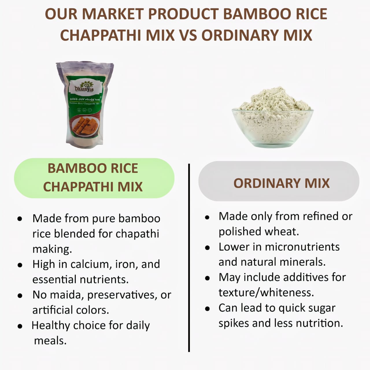 Dhaanyas Bamboo Rice Chappathi Flour - 250 Gms (Pack of 2)