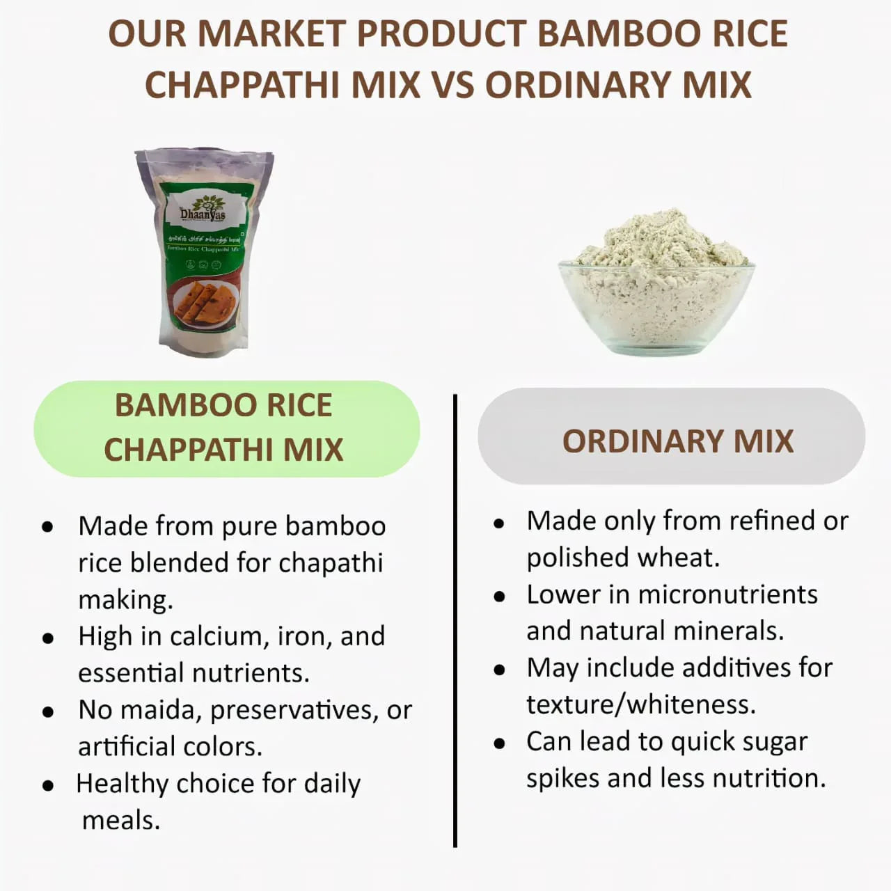 Dhaanyas Bamboo Rice Chappathi Flour - 250 Gms (Pack of 2) - Orgoshops