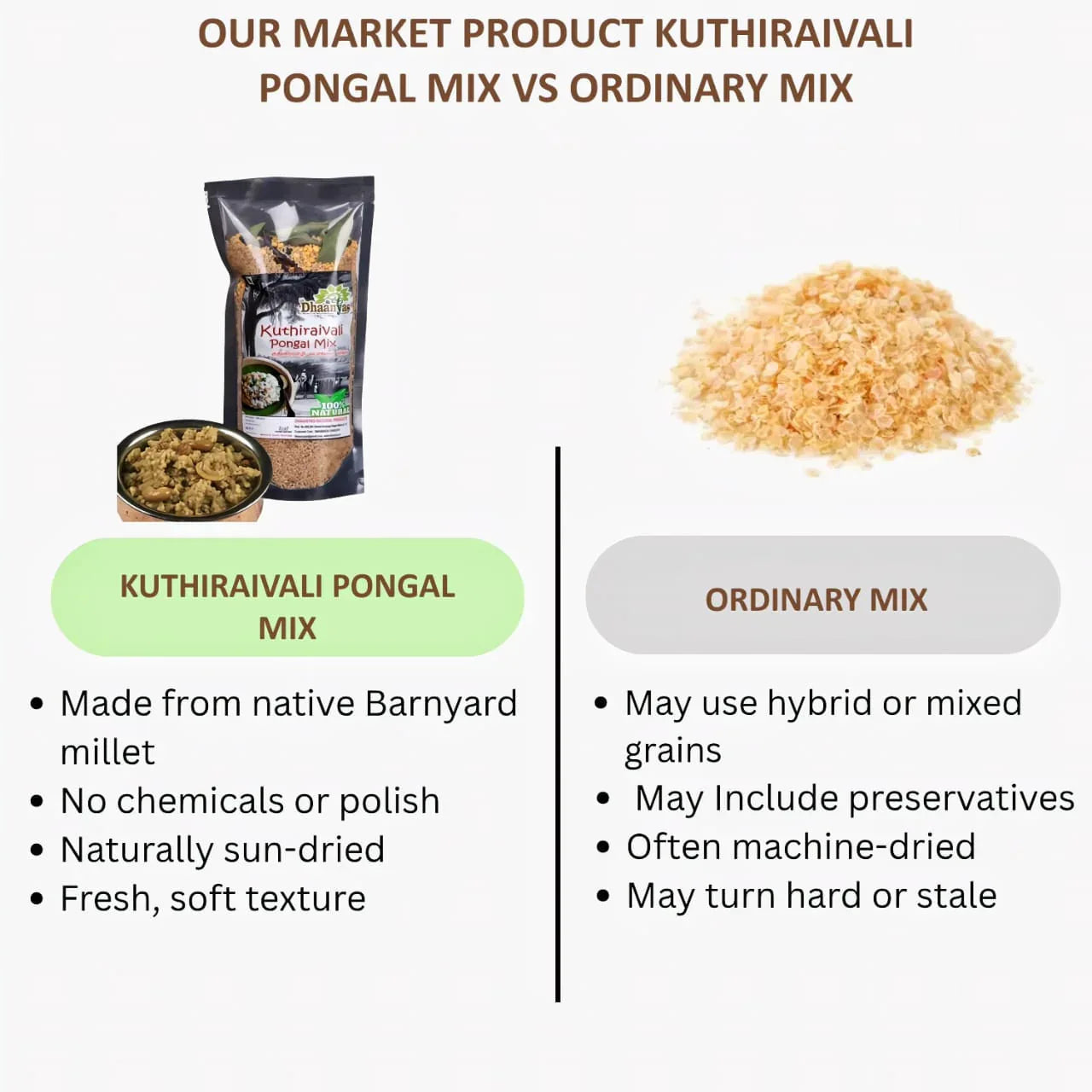 Dhaanyas Kuthiraivali Pongal Mix / Barnyard Millet Pongal Mix - 200 Gms (Pack of 2) - Orgoshops