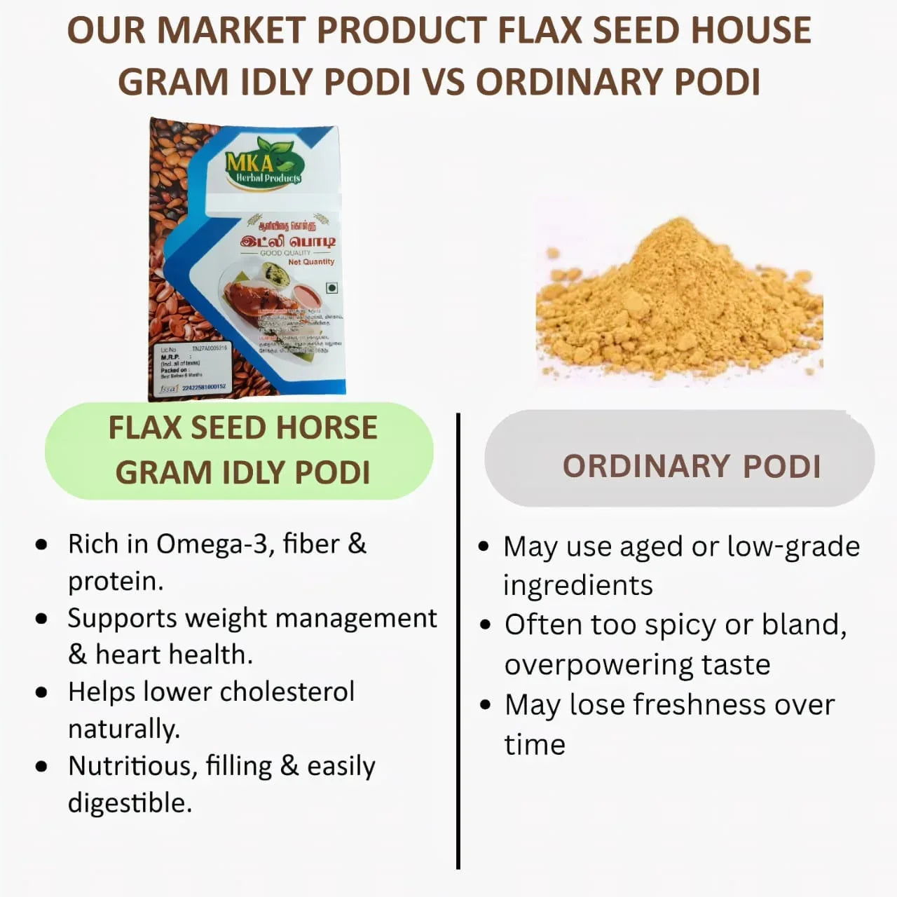 MKA Herbal Aali Kollu Vidhai Idly Podi - 100 g (Pack of 3) - Orgoshops