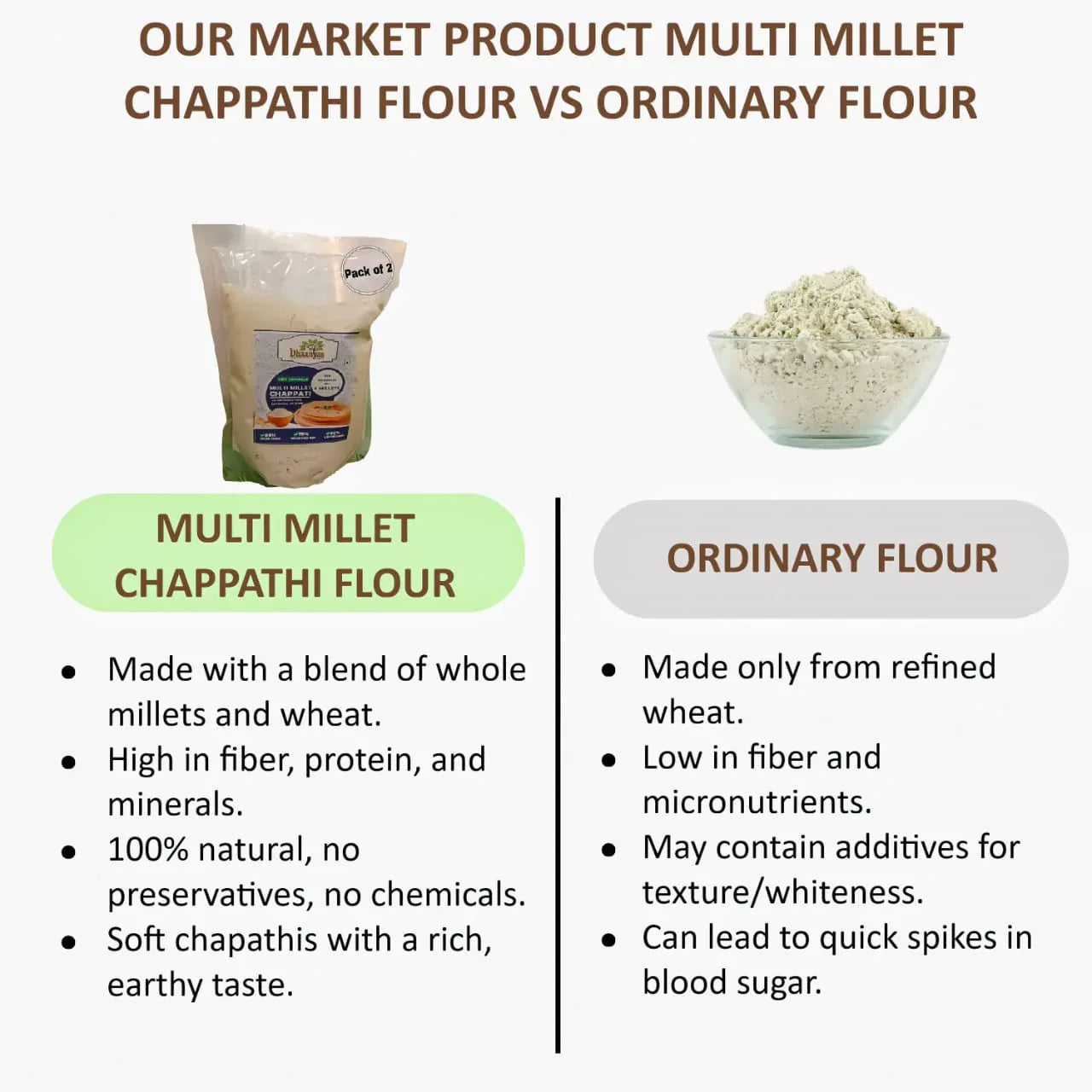 Dhaanya Multi Millet Chappathi Flour / Atta Flour - 400 Gms - (Pack of 2) - Orgoshops