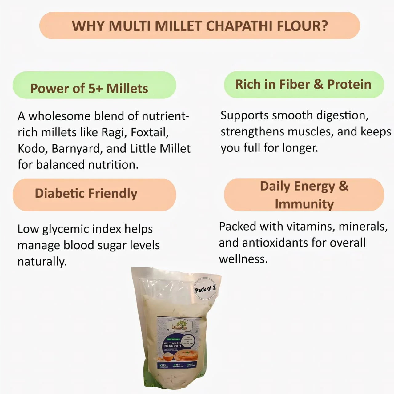 Dhaanya Multi Millet Chappathi Flour / Atta Flour - 400 Gms - (Pack of 2) - Orgoshops