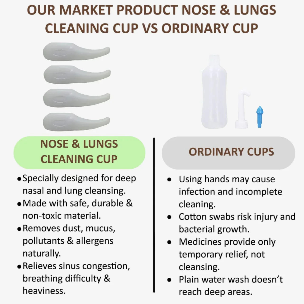 Veena Nose-lungs Cleaning Cup Piece ( Pack of 4 ) - Orgoshops