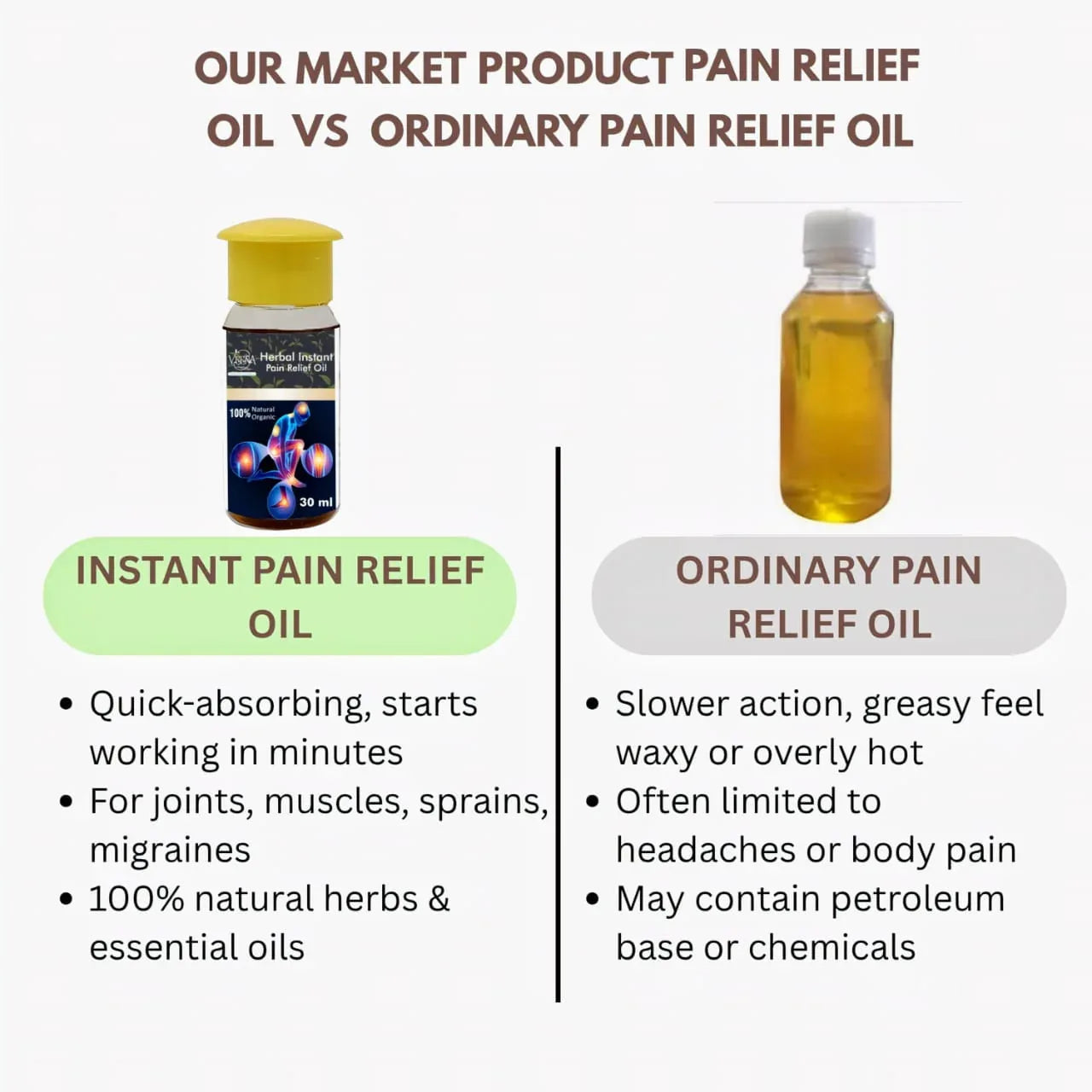 Veena Instant Pain Relief Oil - 30ml ( Pack of 3 ) - Orgoshops