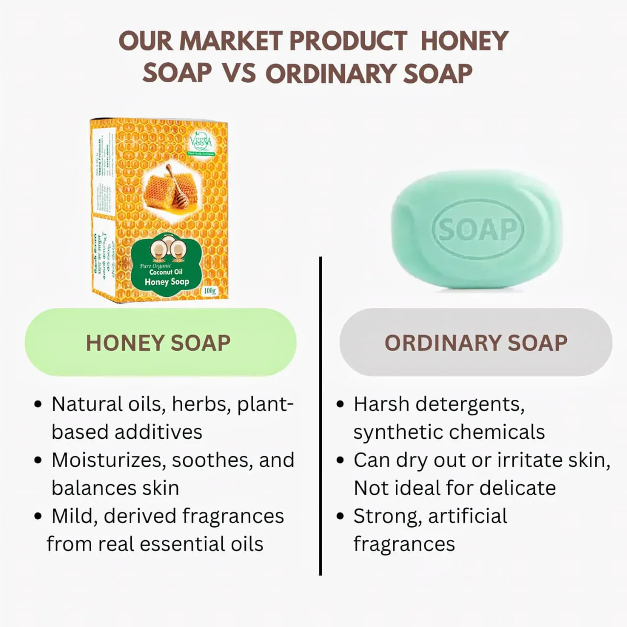 Veena Honey Soap - 100g ( Pack of 2 ) - Orgoshops