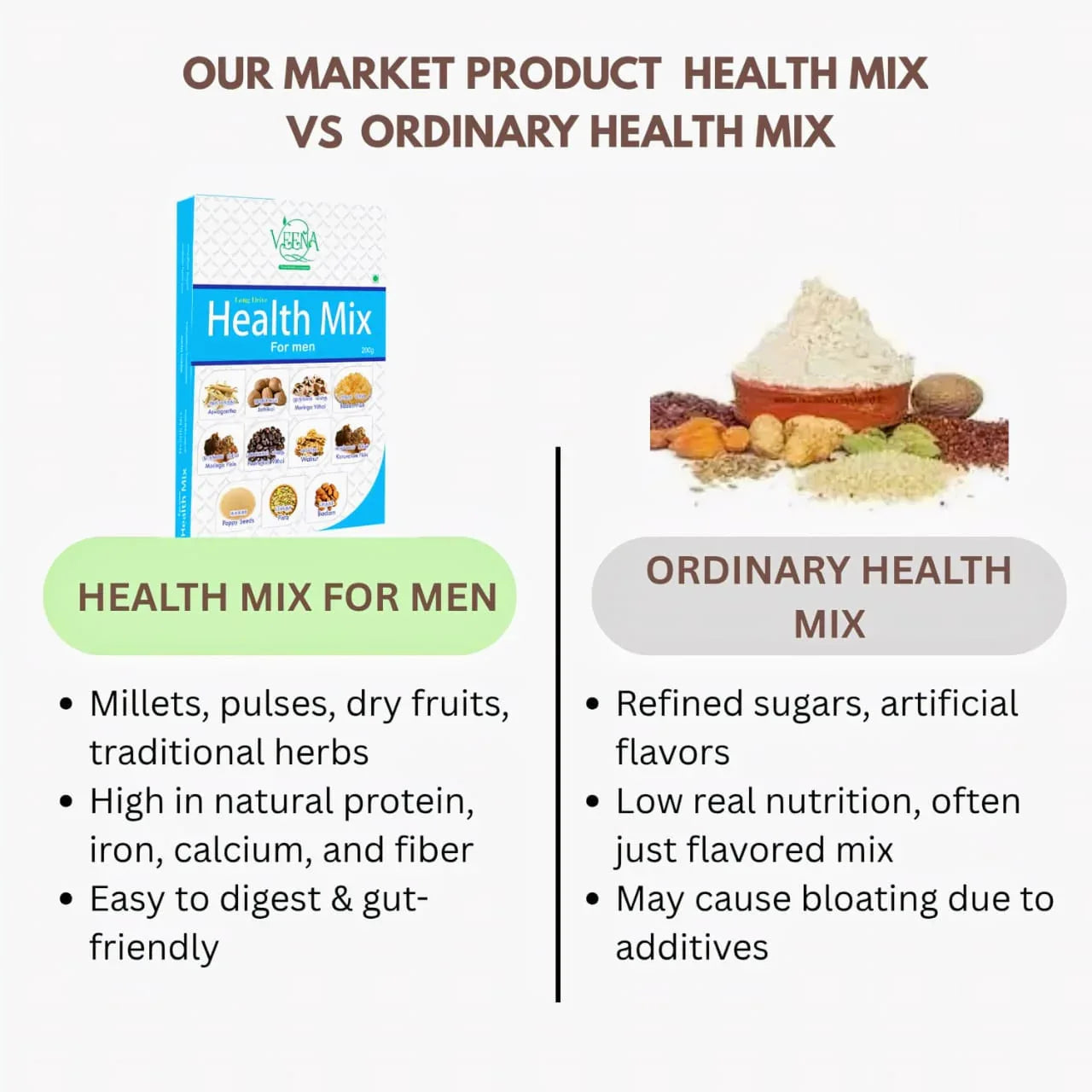 Veena Health Mix For Men - 200 g - Orgoshops