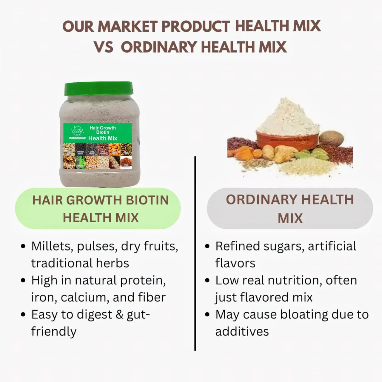 Veena Hair Growth Biotin Health Mix Powder - 200g - Orgoshops