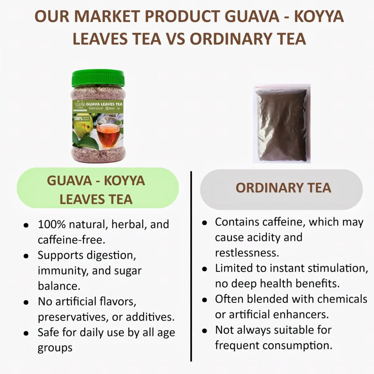 Veena Guava – Koyya Leaves Tea - 80g ( Pack of 2 ) - Orgoshops