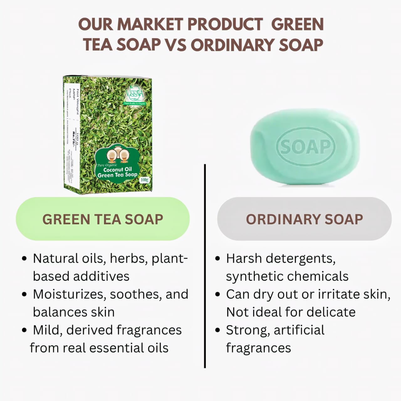 Veena Green Tea Soap - 100g ( Pack of 3 )