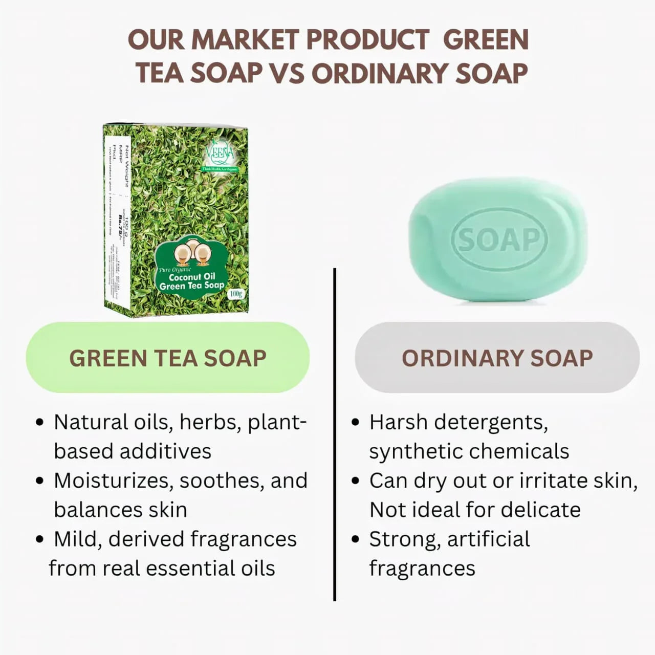 Veena Green Tea Soap - 100g ( Pack of 3 ) - Orgoshops