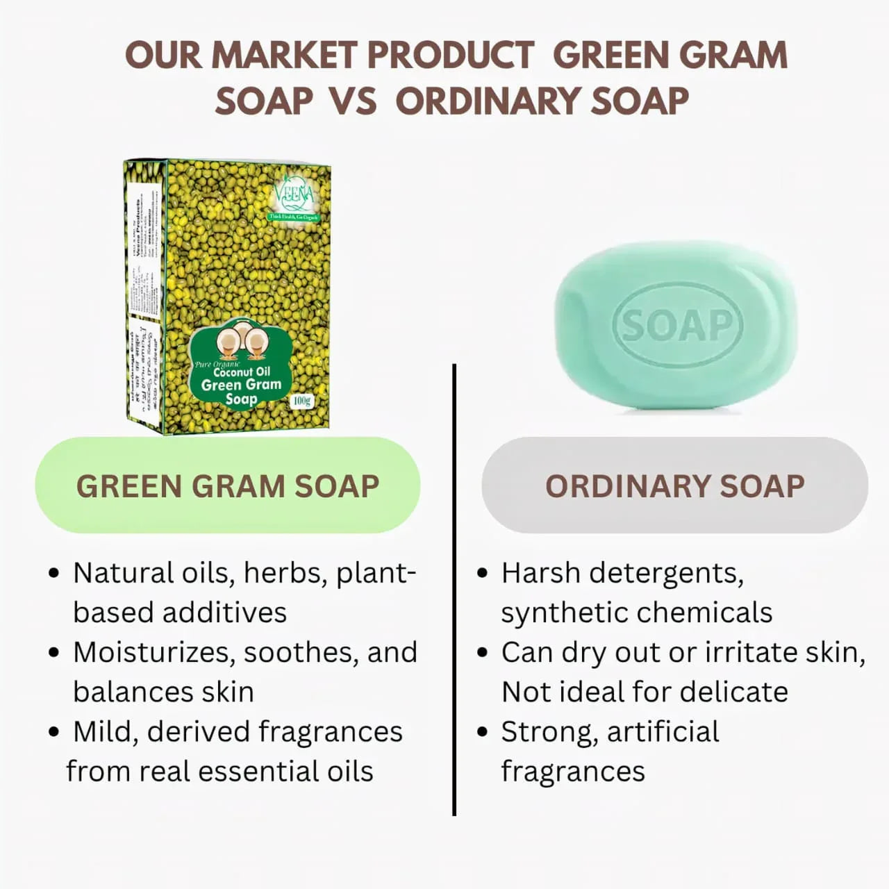 Veena Green Gram Soap - 100 g ( Pack of 3) - Orgoshops