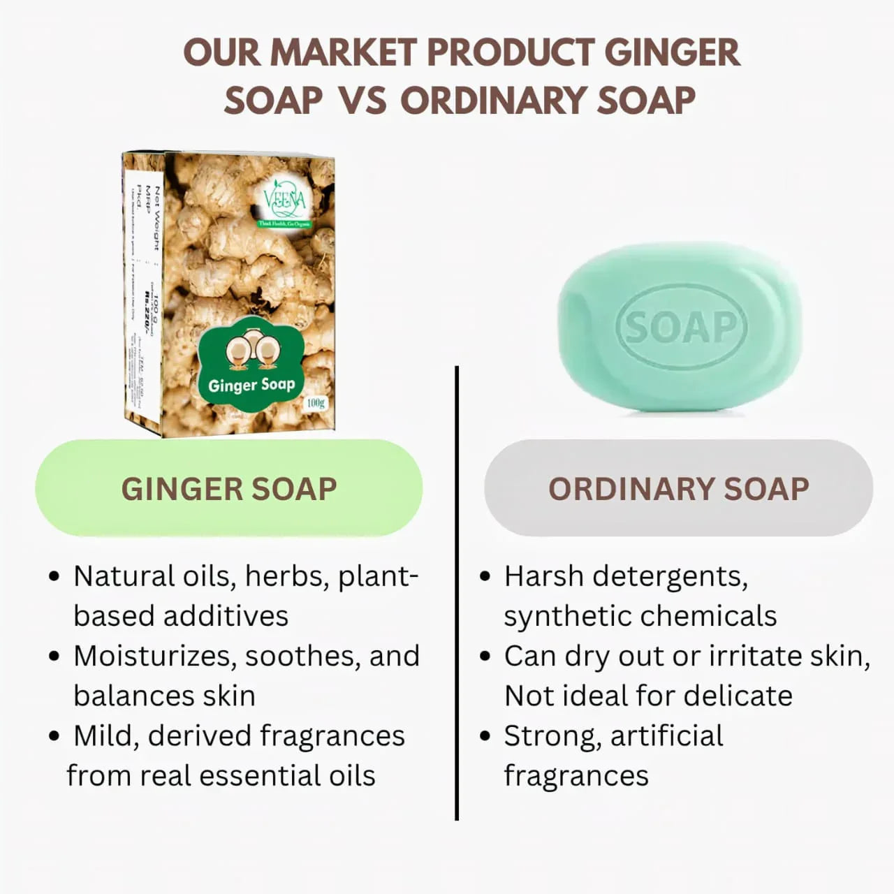 Veena Ginger Soap - 100g - Orgoshops