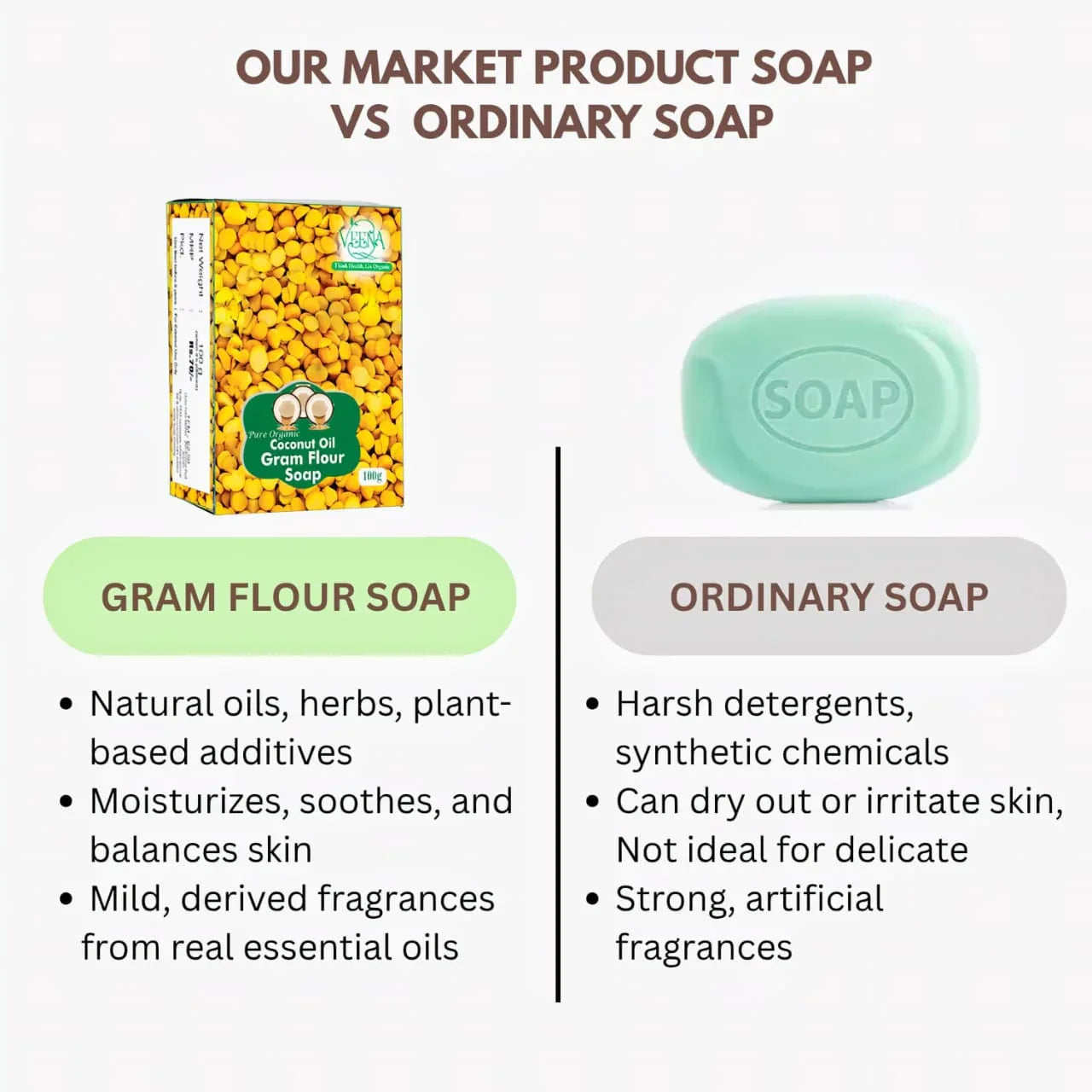 Veena Gram Flour Soap - 100 g ( Pack of 3) - Orgoshops