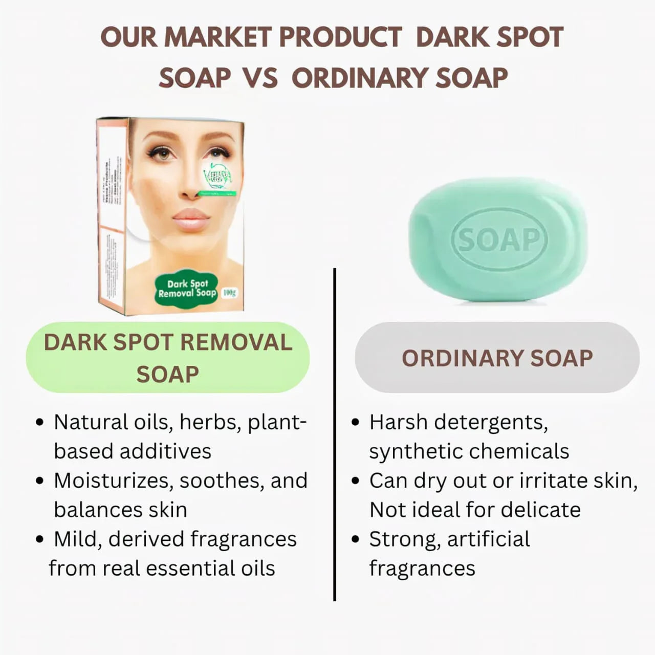 Veena Dark Spot Removal Soap - 100g ( Pack of 2 ) - Orgoshops