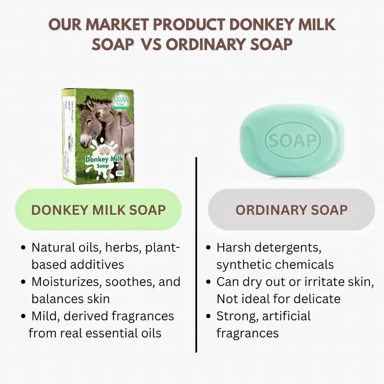 Veena Donkey Milk Soap - 100g - Orgoshops