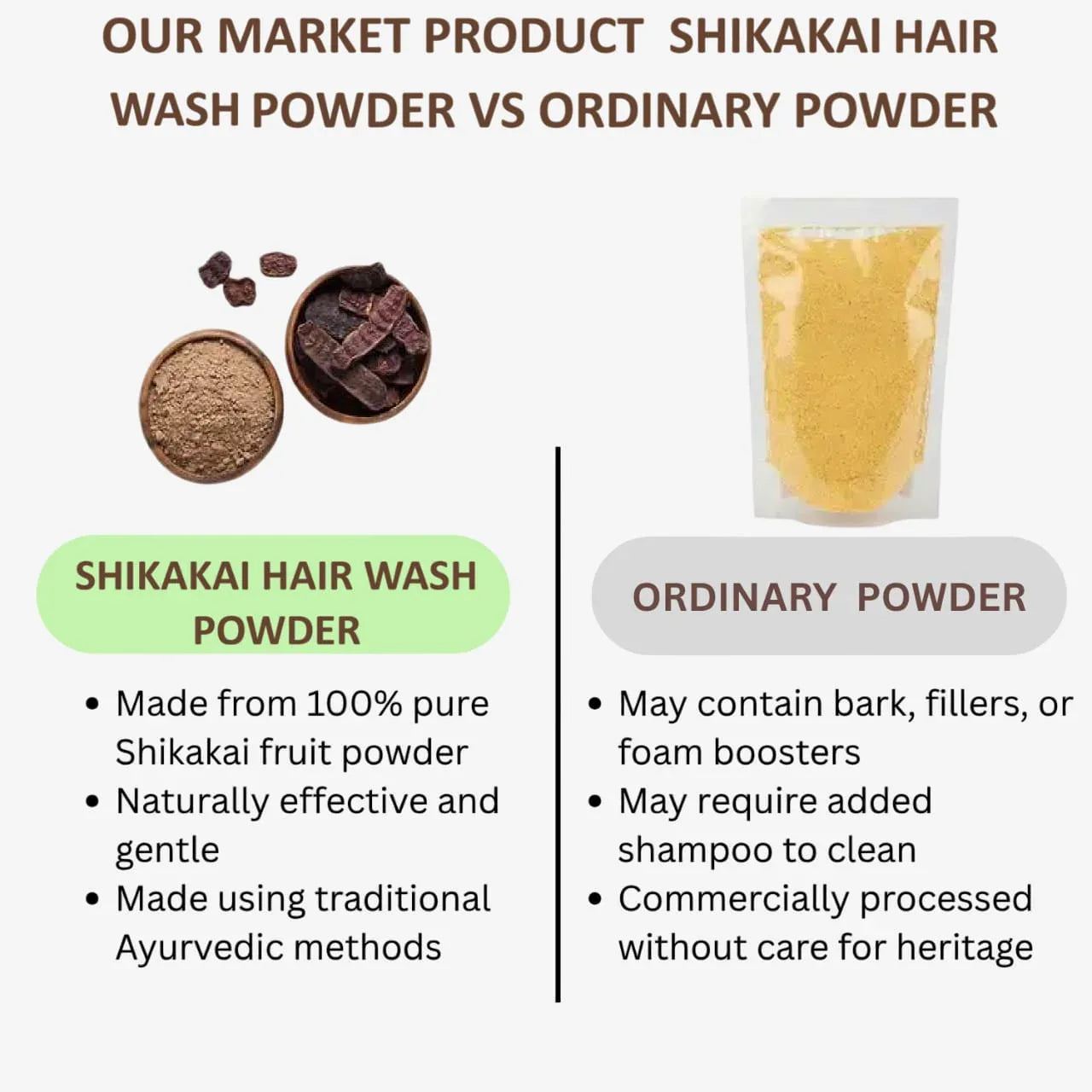 Veena : Product Shikakai Hair Wash Powder - 250g - Orgoshops
