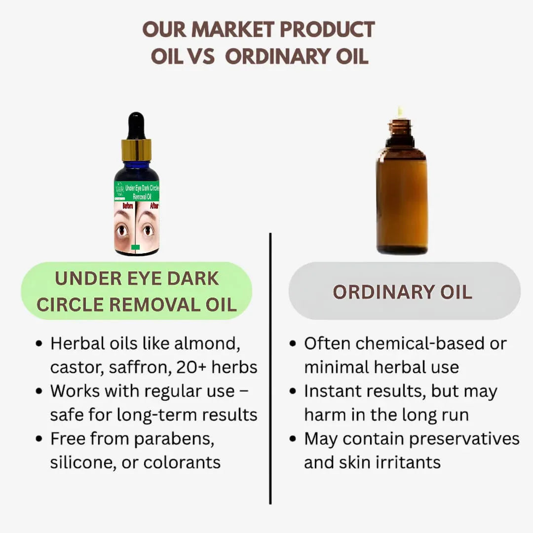 Veena Under Eye Dark Circle Removal Oil - 15ml - Orgoshops