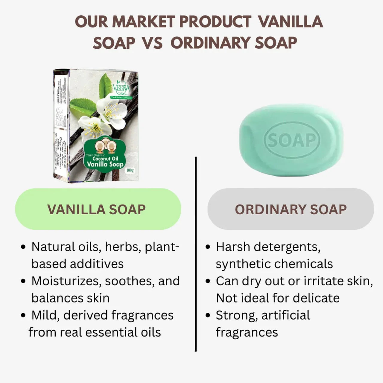 Veena Vanilla Soap - 100 g ( Pack of 3 ) - Orgoshops