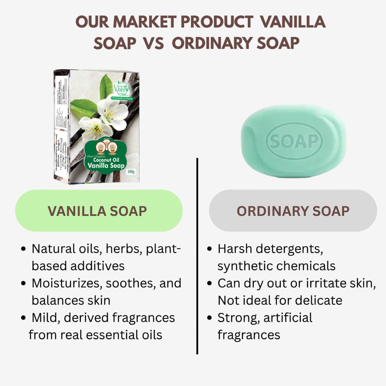 Veena Vanilla Soap - 100 g ( Pack of 3 )