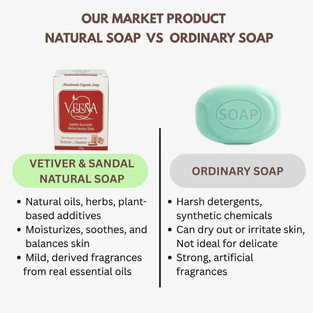 Veena Vetiver and Sandal Natural Soap - 100 g ( Pack of 3 ) - Orgoshops
