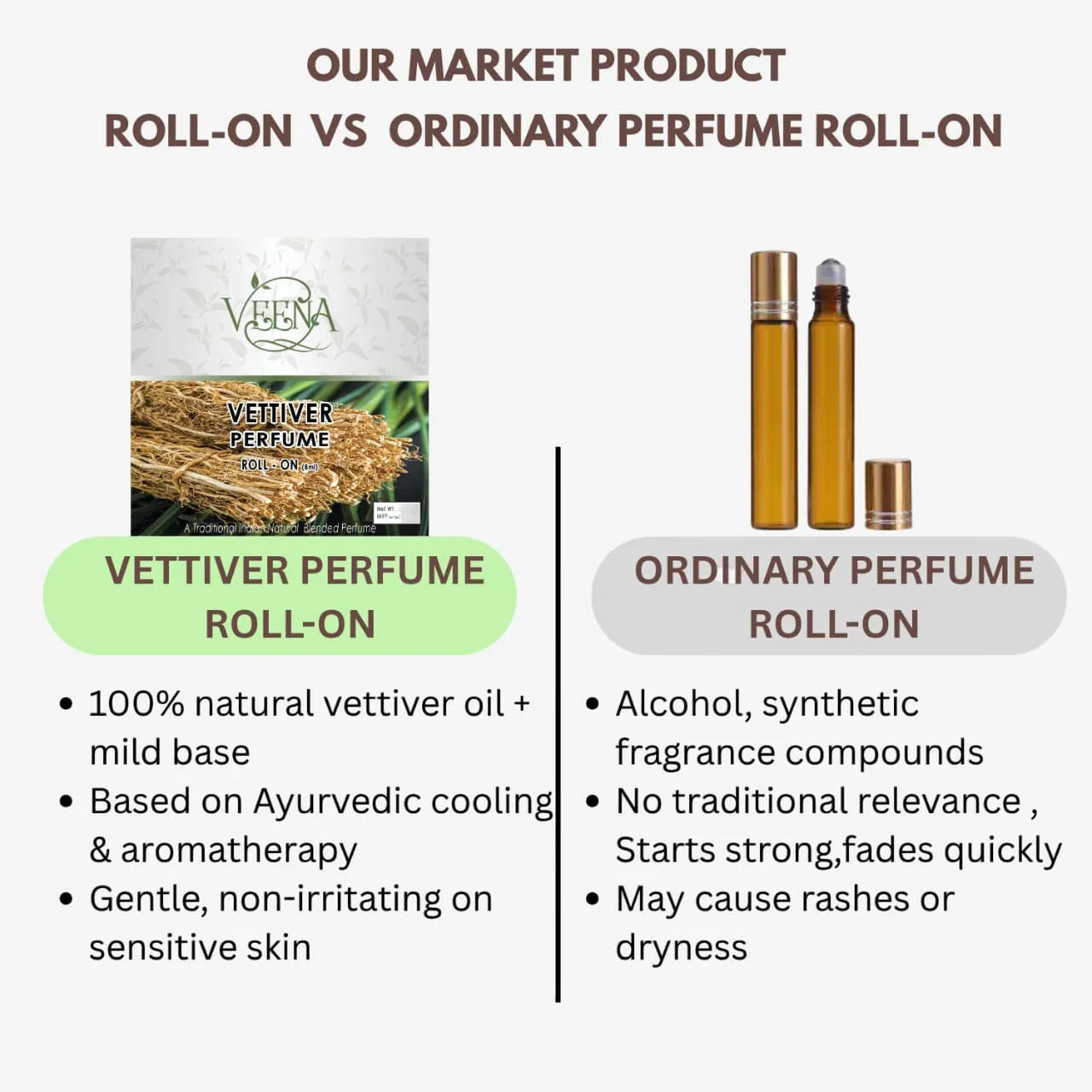 Veena Vetiver Perfume Roll on - 5 ml - Orgoshops