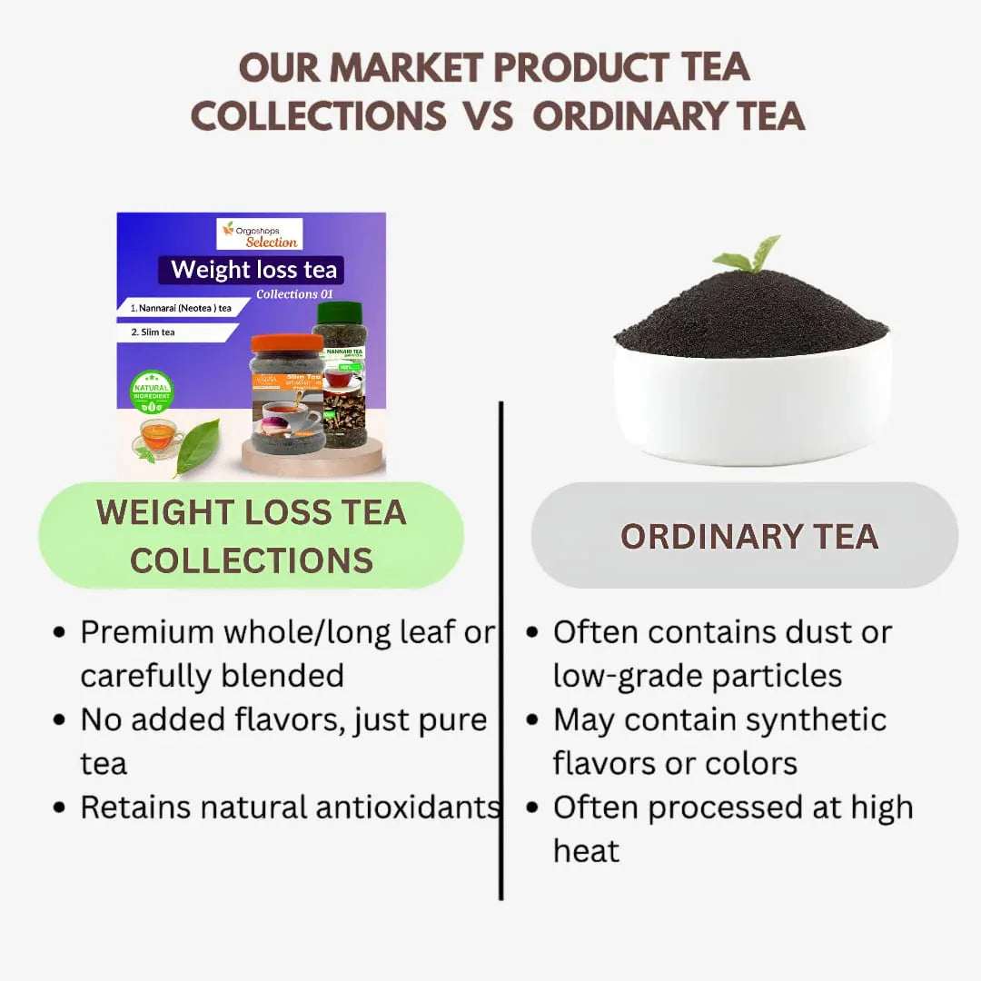 Veena Weight Loss Tea Collections T12 | Combo of Slim Tea – 100 g , Nannarai Tea – 100g - Orgoshops