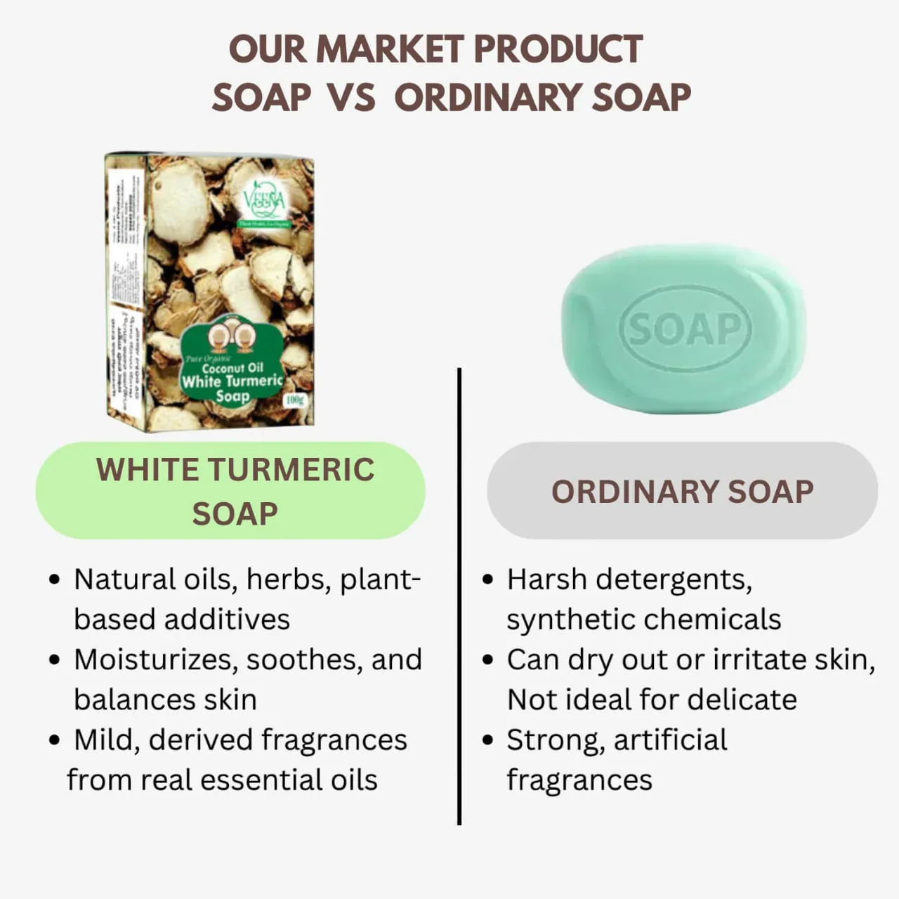 Veena White Turmeric Soap - 100g ( Pack of 2 ) - Orgoshops
