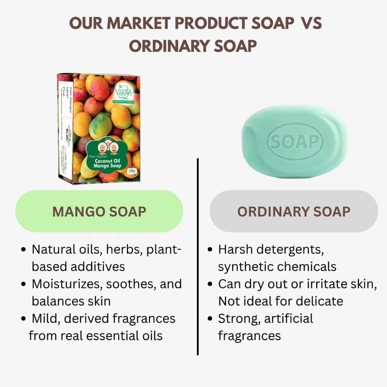 Veena Mango Soap - 100g ( Pack of 3) - Orgoshops