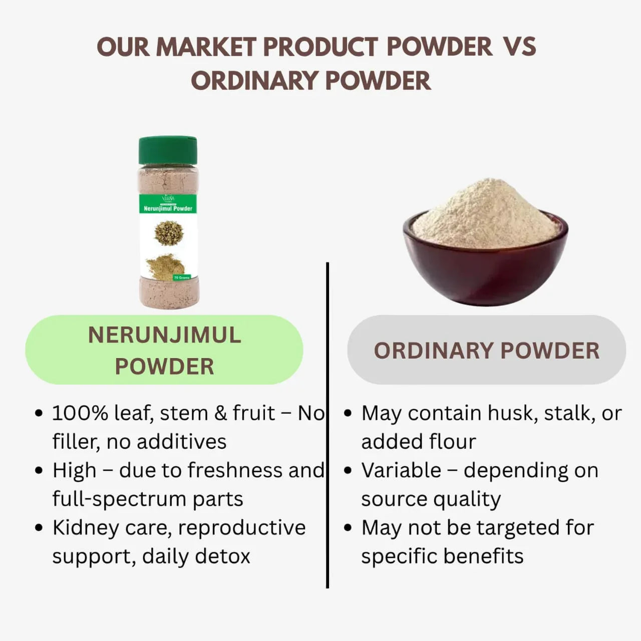 Veena Nerunjimul Powder - 75g ( Pack of 2 ) - Orgoshops
